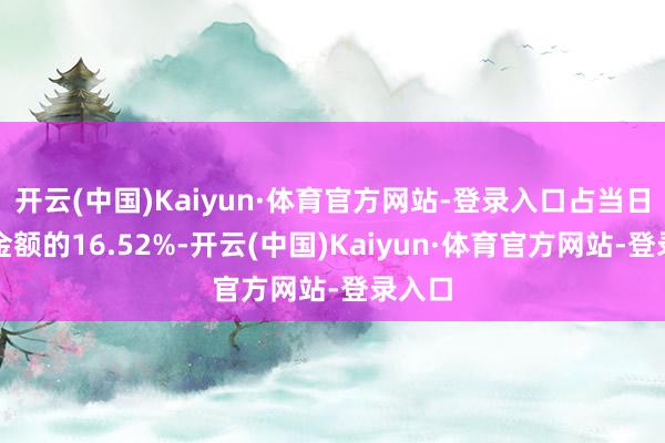 开云(中国)Kaiyun·体育官方网站-登录入口占当日买入金额的16.52%-开云(中国)Kaiyun·体育官方网站-登录入口